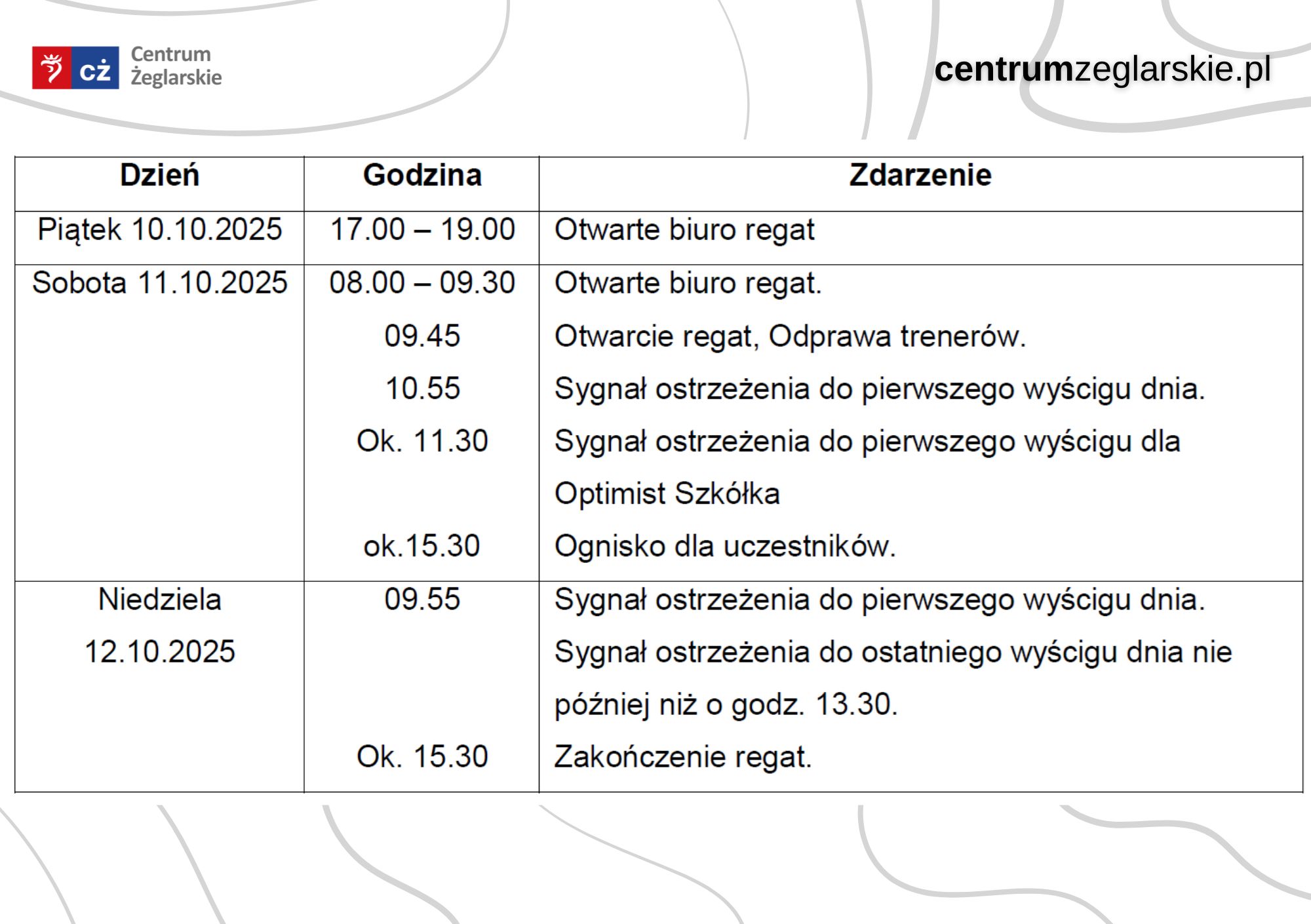 rogram regat NS 2025