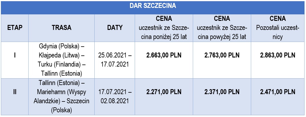 Opłaty Dar Szczecina 2021